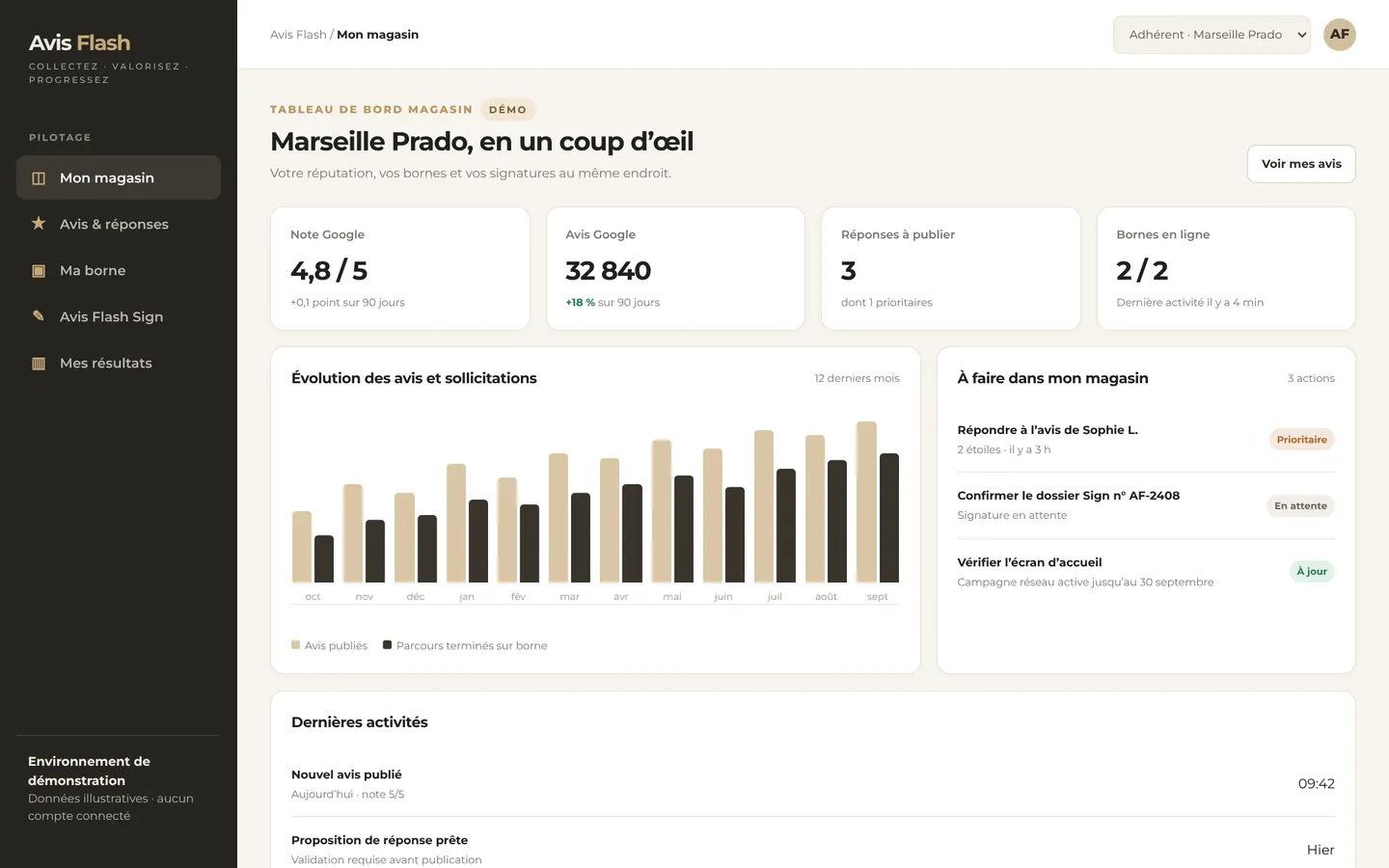 Administration Avis Flash, vue du magasin : Mon magasin