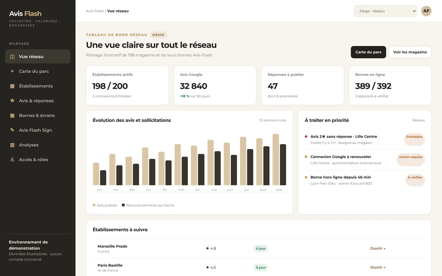 Administration Avis Flash, vue du siège : Vue réseau