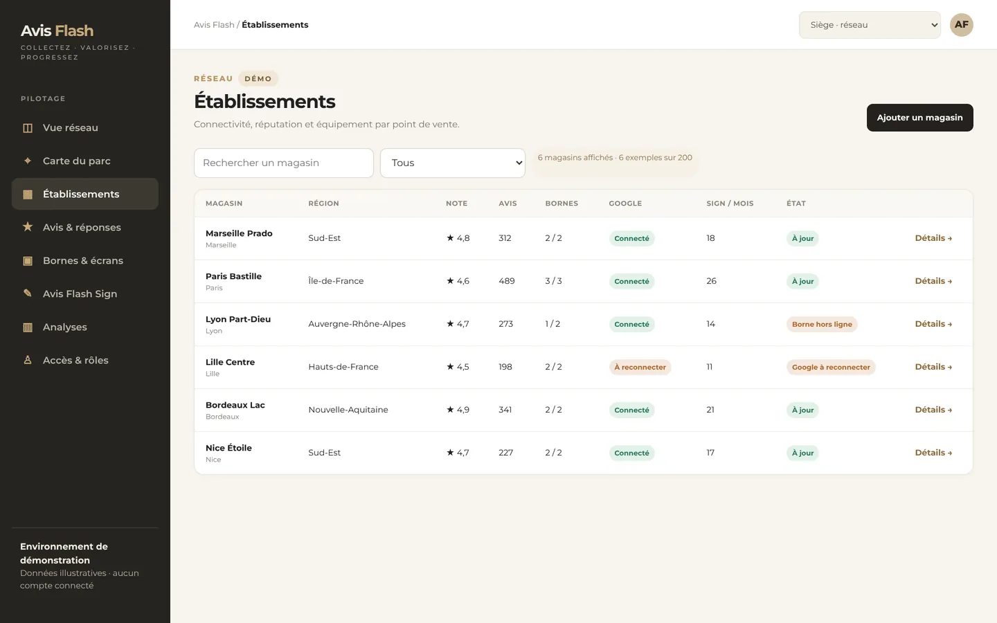 Administration Avis Flash, vue du siège : Établissements