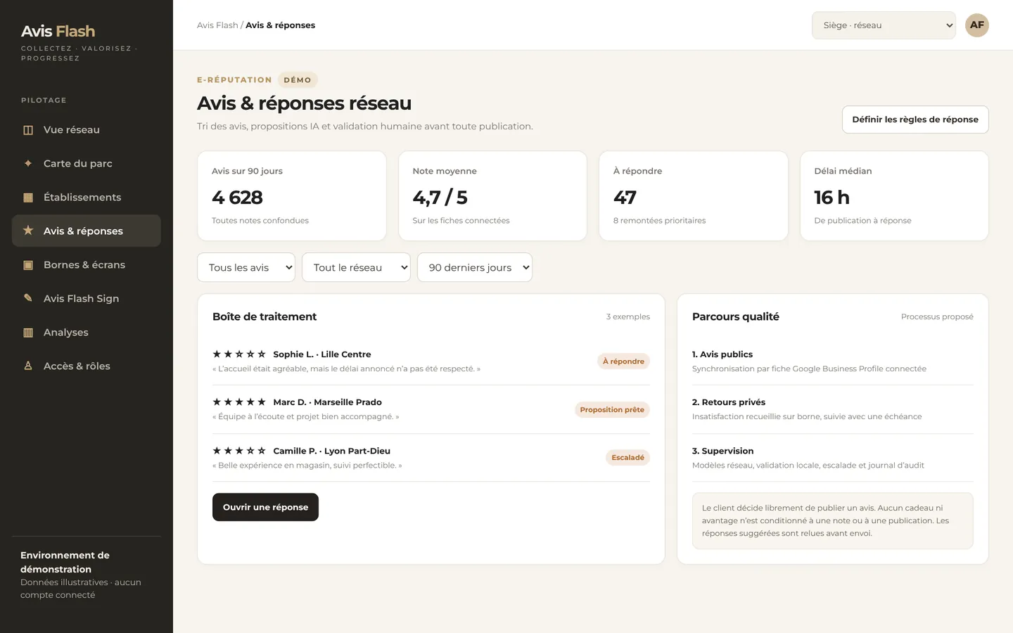 Administration Avis Flash, vue du siège : Avis et réponses