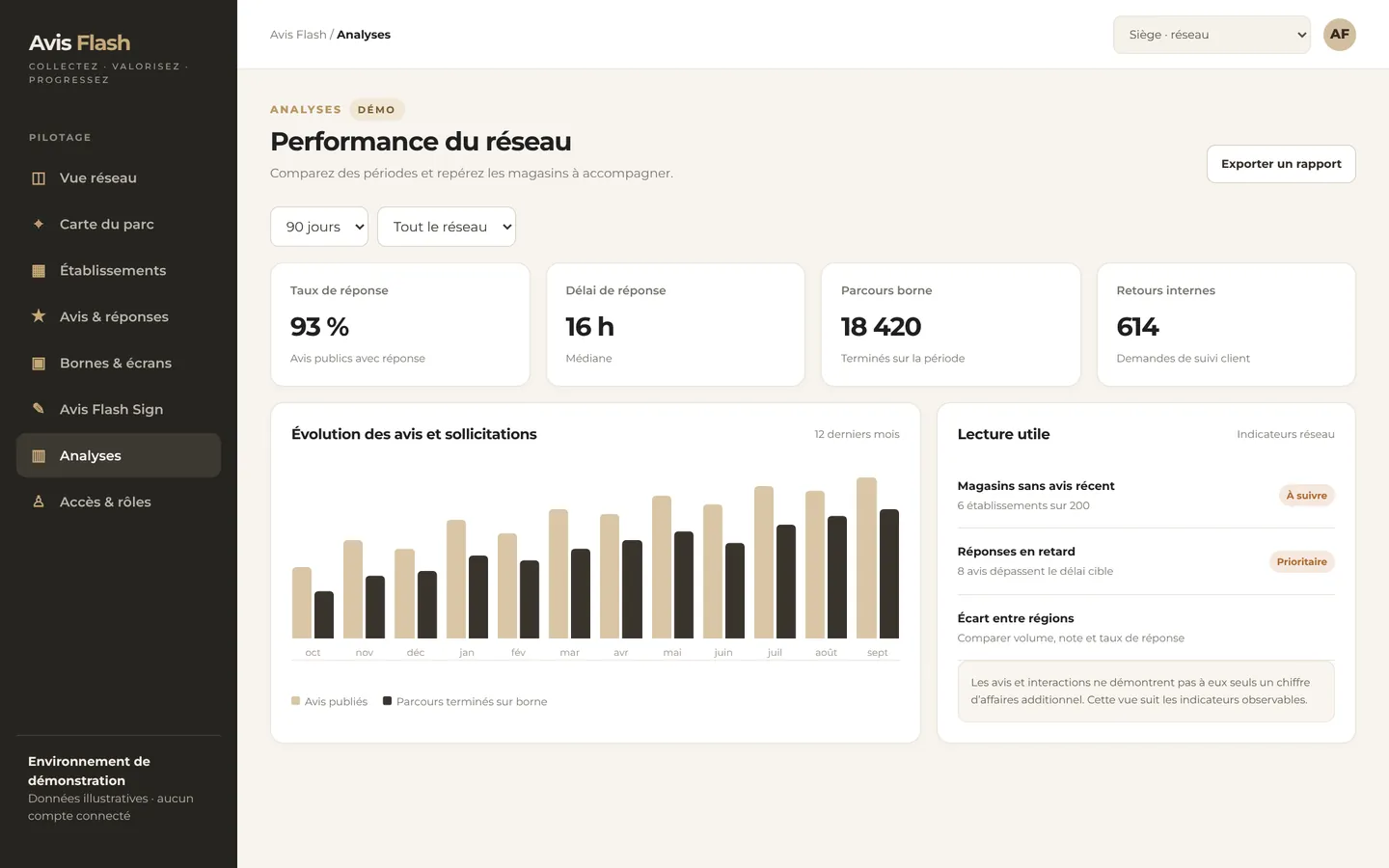 Administration Avis Flash, vue du siège : Analyses